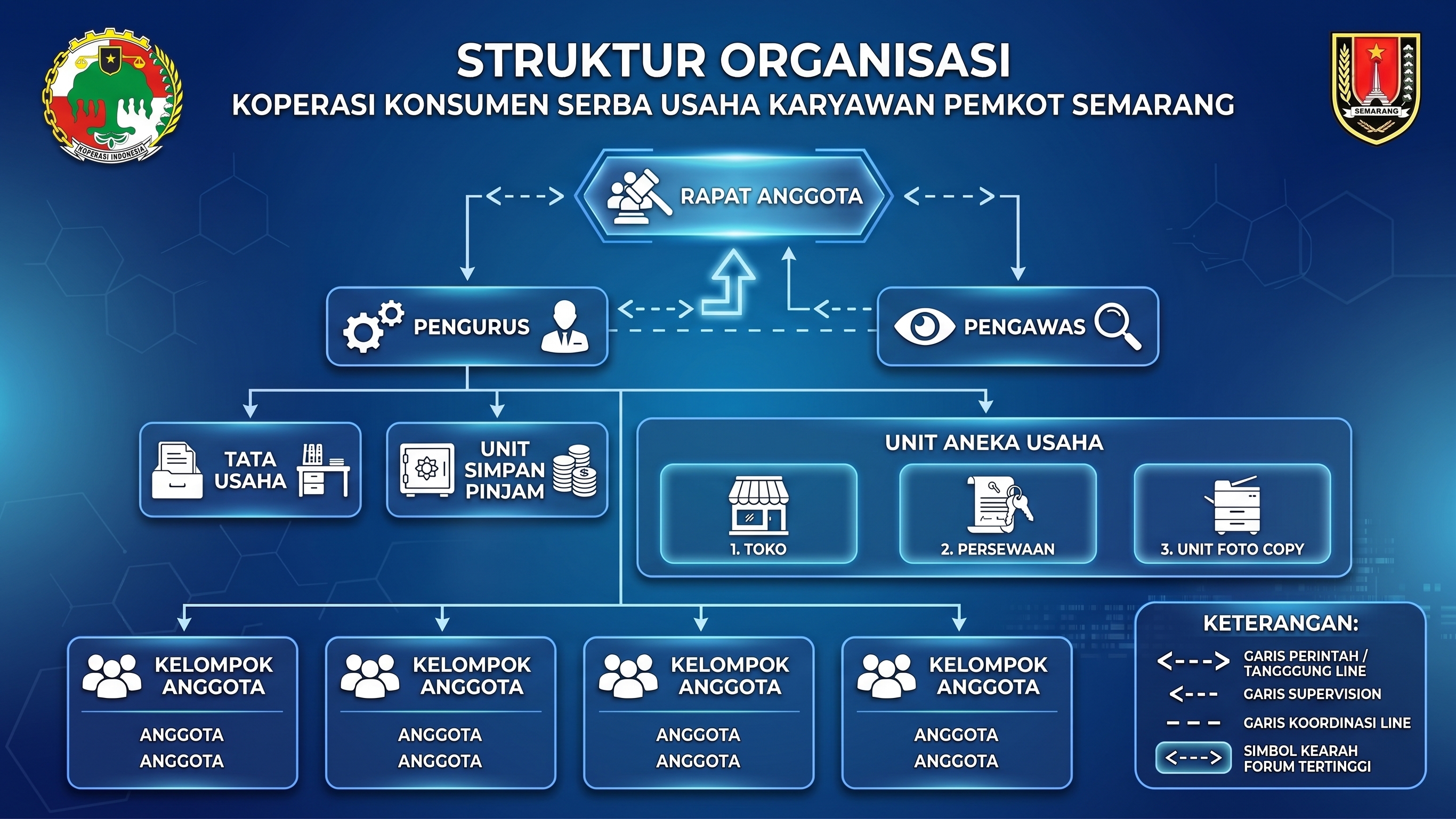 Bagan Struktur Organisasi